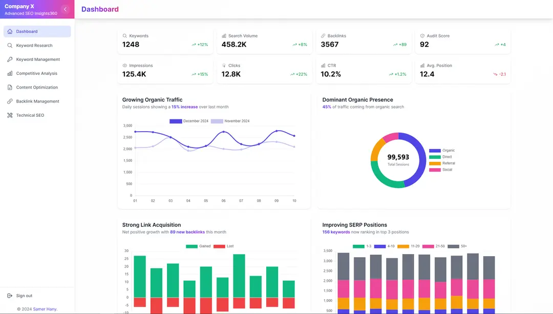 SEO Admin Panel